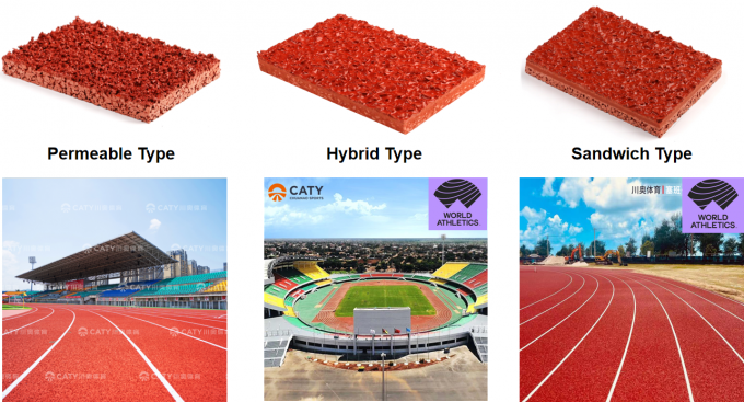 ProTrack ASTM Oval Competition Running Track Material EPDM Rubber ...